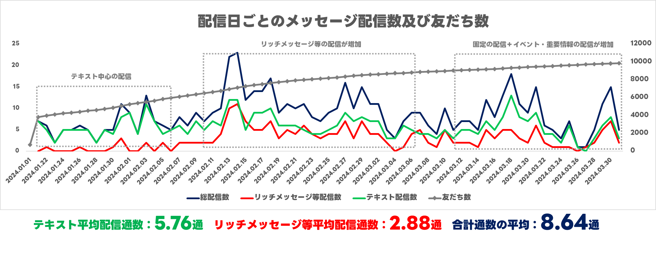 一斉配信